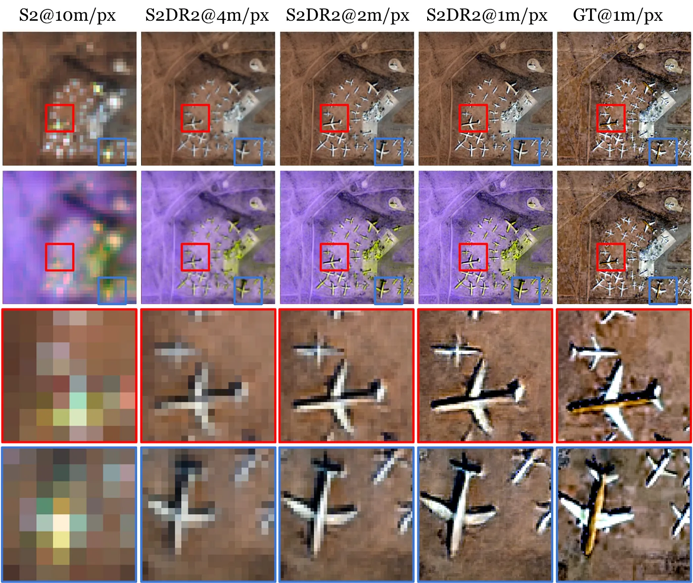 Rows of matched crops of an airfield showing Sentinel-2 at 10 m/px, S2DR2 at 4, 2 and 1 m/px, and 1 m/px ground truth with individual aircraft visible.