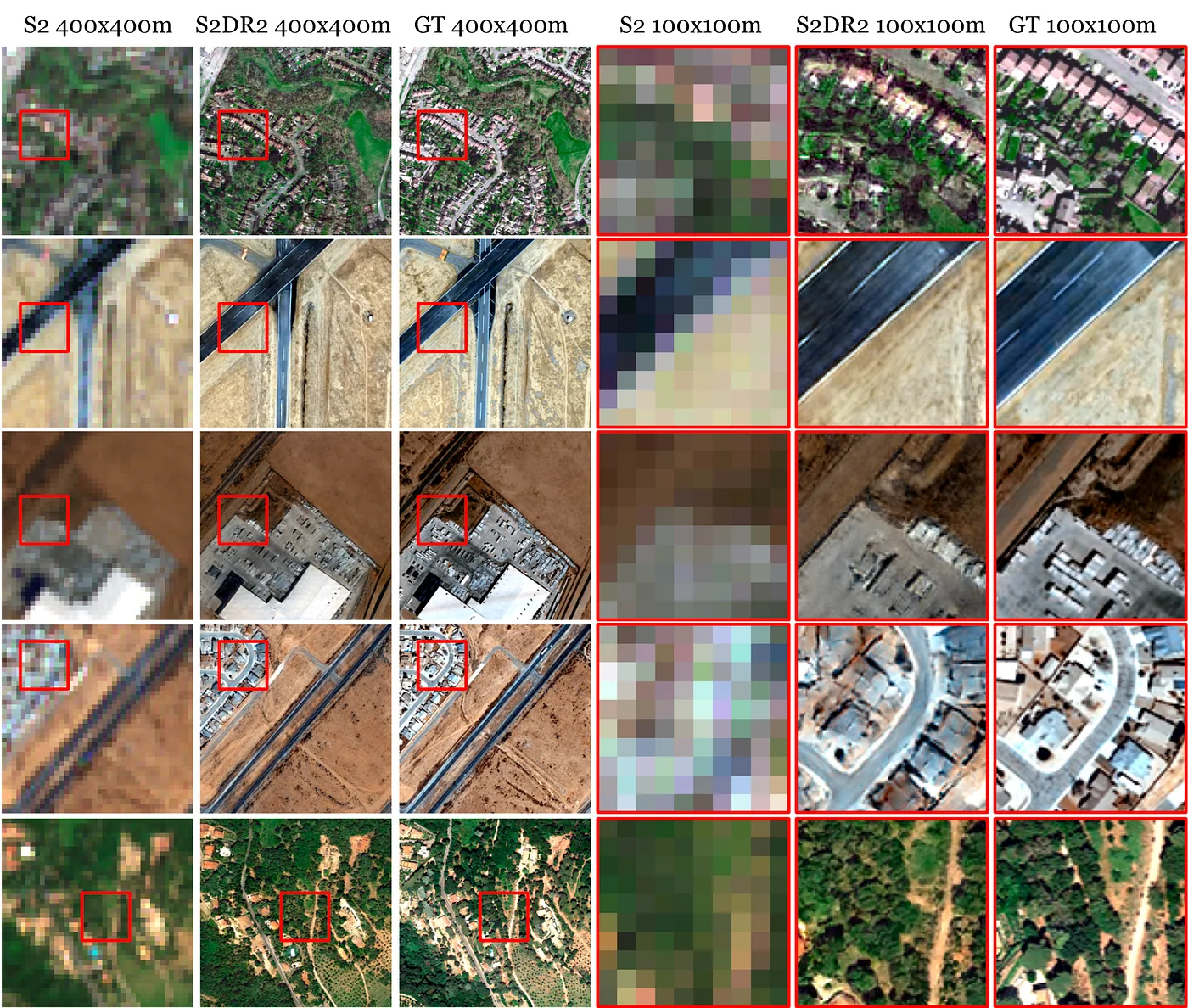 Additional matched crops showing reconstructed road markings and other sub-pixel features across Sentinel-2, S2DR2 and ground truth columns.